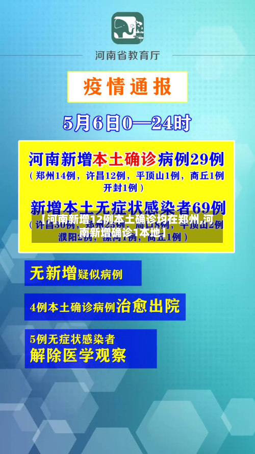 【河南新增12例本土确诊均在郑州,河南新增确诊1本地】