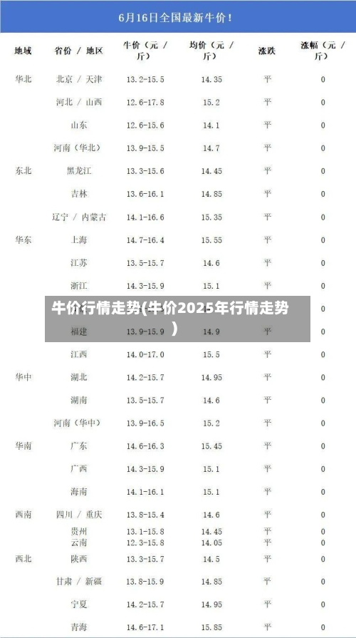 牛价行情走势(牛价2025年行情走势)