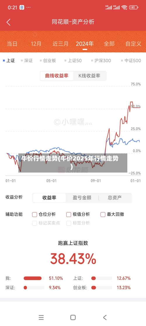 牛价行情走势(牛价2025年行情走势)