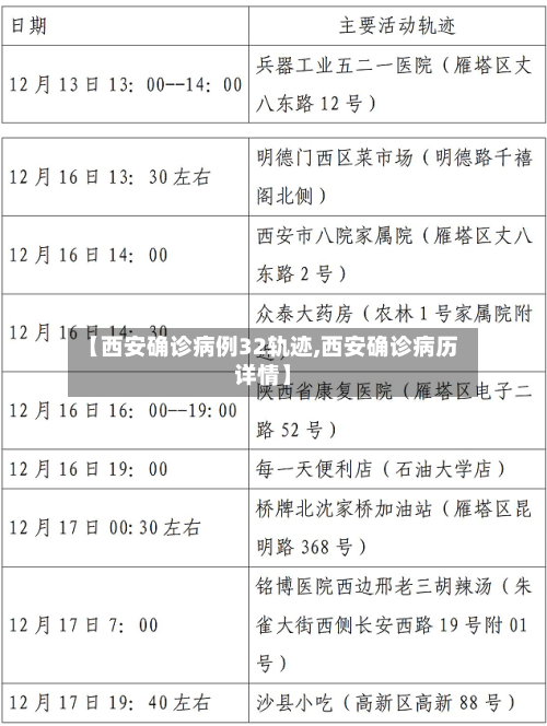 【西安确诊病例32轨迹,西安确诊病历详情】