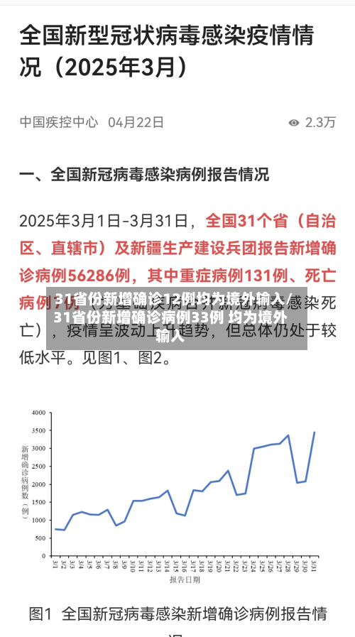 31省份新增确诊12例均为境外输入/31省份新增确诊病例33例 均为境外输入