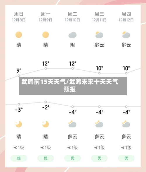 武鸣前15天天气/武鸣未来十天天气预报