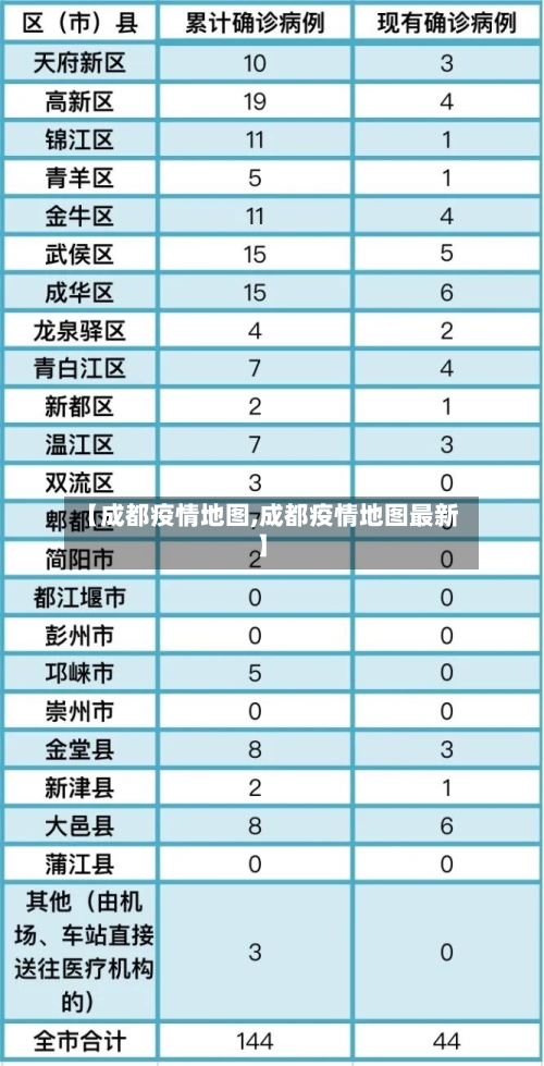 【成都疫情地图,成都疫情地图最新】