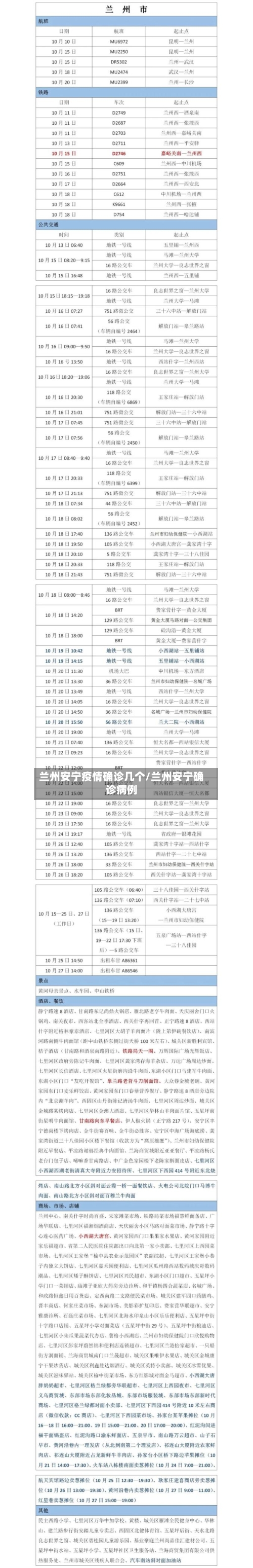 兰州安宁疫情确诊几个/兰州安宁确诊病例
