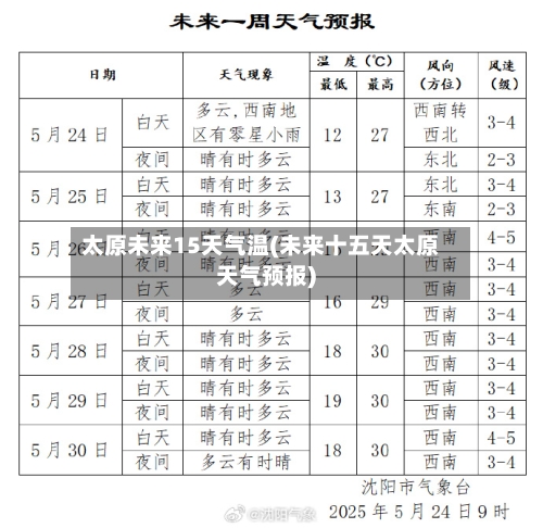 太原未来15天气温(未来十五天太原天气预报)