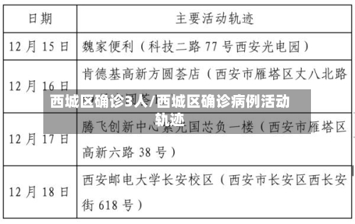 西城区确诊3人/西城区确诊病例活动轨迹