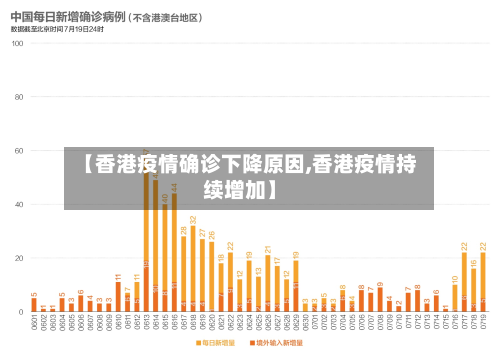 【香港疫情确诊下降原因,香港疫情持续增加】