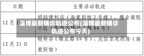 淄博最新确诊轨迹公布(淄博最新确诊轨迹公布今天)