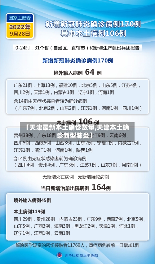 【天津最新本土确诊数量,天津本土确诊新型肺炎】