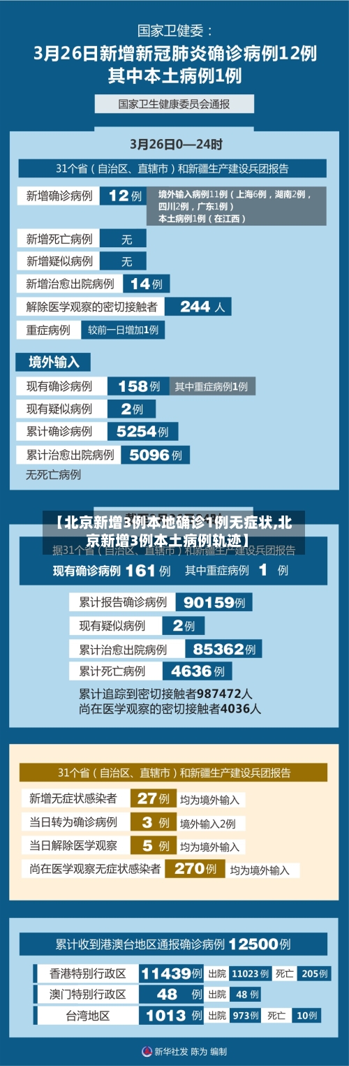 【北京新增3例本地确诊1例无症状,北京新增3例本土病例轨迹】
