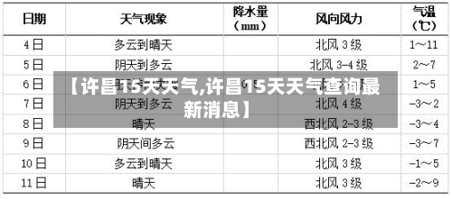 【许昌15天天气,许昌15天天气查询最新消息】