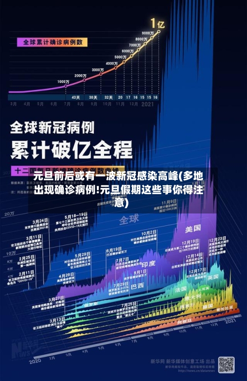 元旦前后或有一波新冠感染高峰(多地出现确诊病例!元旦假期这些事你得注意)