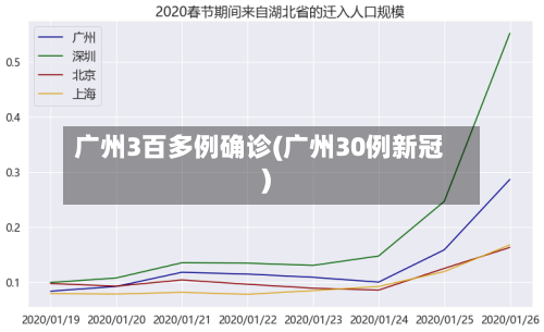 广州3百多例确诊(广州30例新冠)