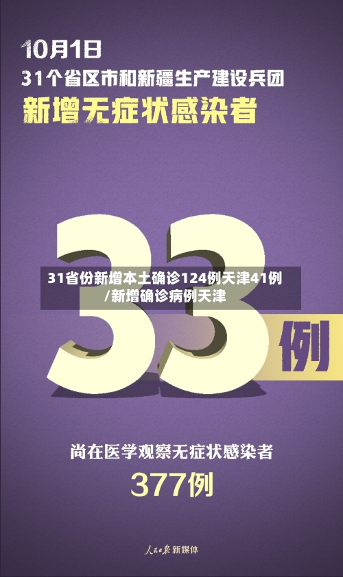 31省份新增本土确诊124例天津41例/新增确诊病例天津