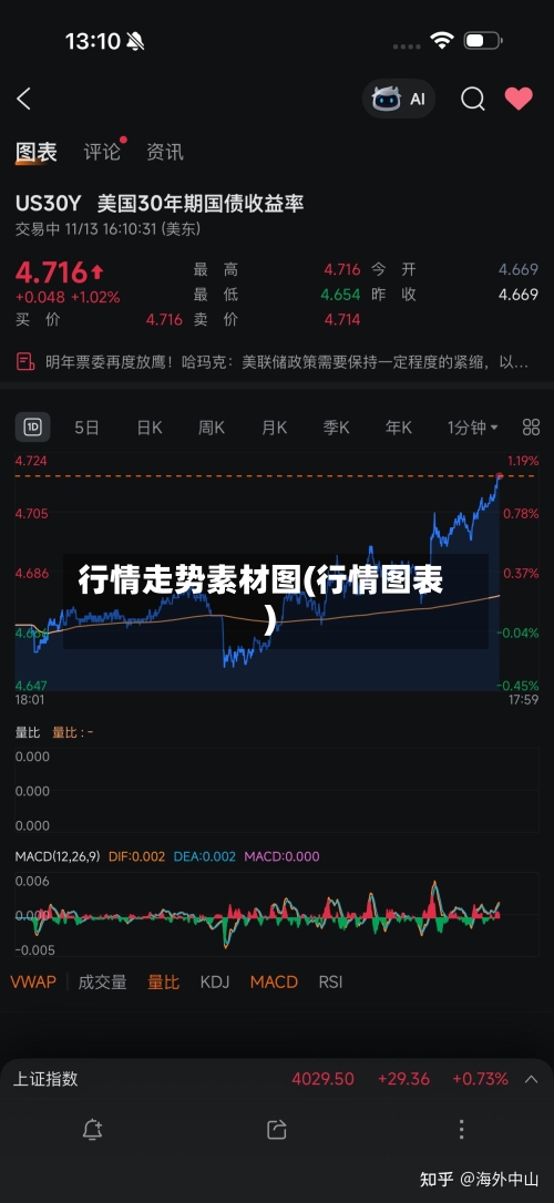 行情走势素材图(行情图表)