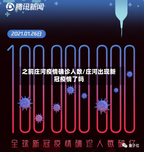 之前庄河疫情确诊人数/庄河出现新冠疫情了吗