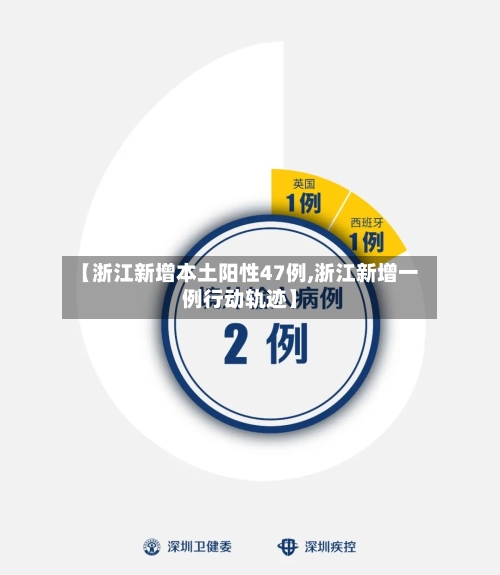 【浙江新增本土阳性47例,浙江新增一例行动轨迹】