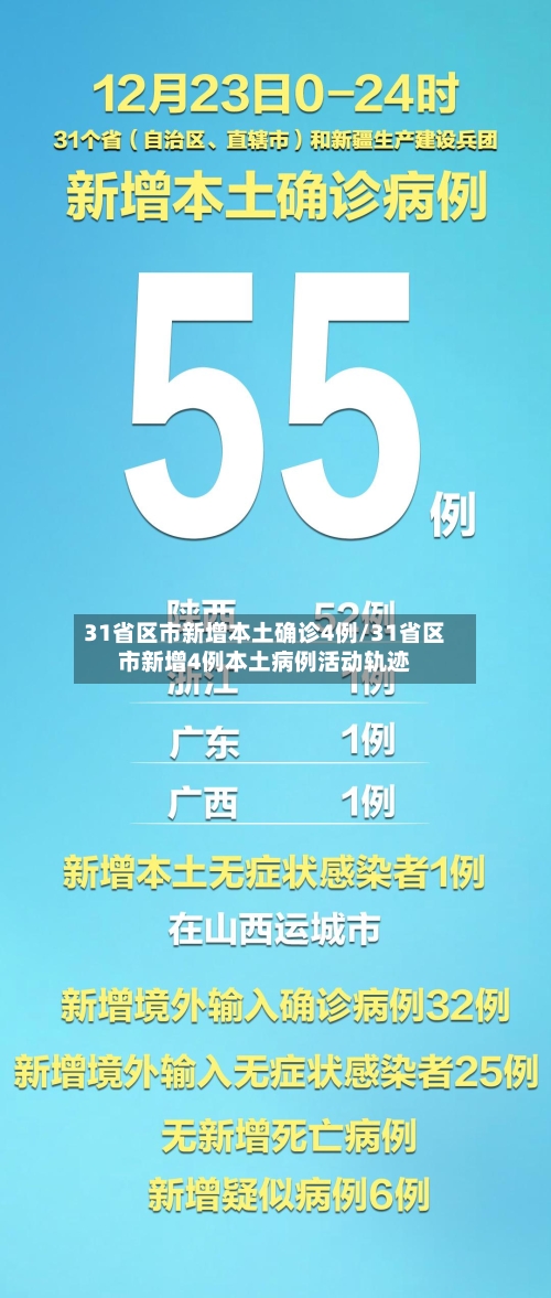 31省区市新增本土确诊4例/31省区市新增4例本土病例活动轨迹