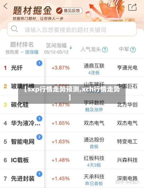 【sxp行情走势预测,xch行情走势】