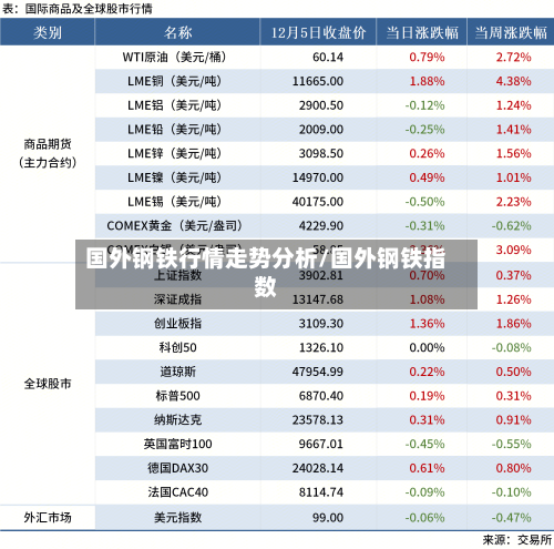 国外钢铁行情走势分析/国外钢铁指数