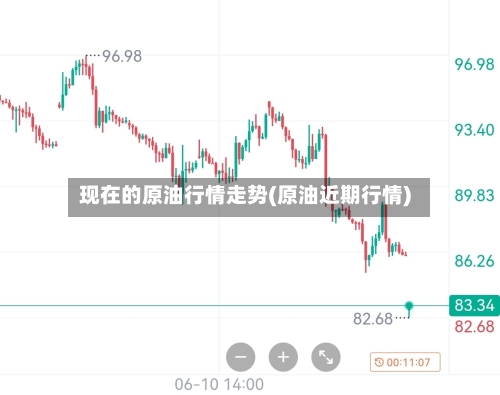 现在的原油行情走势(原油近期行情)