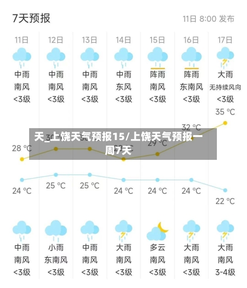 天_上饶天气预报15/上饶天气预报一周7天