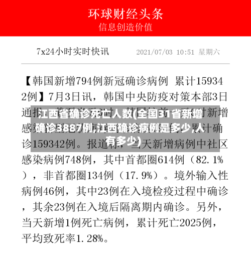江西省确诊死亡人数(全国31省新增确诊3887例,江西确诊病例是多少,人有多少)