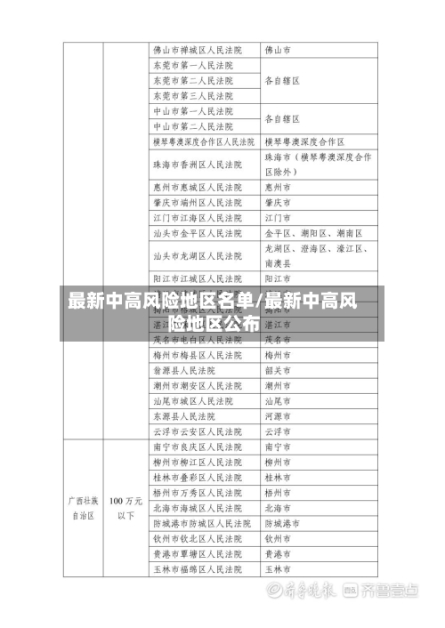 最新中高风险地区名单/最新中高风险地区公布