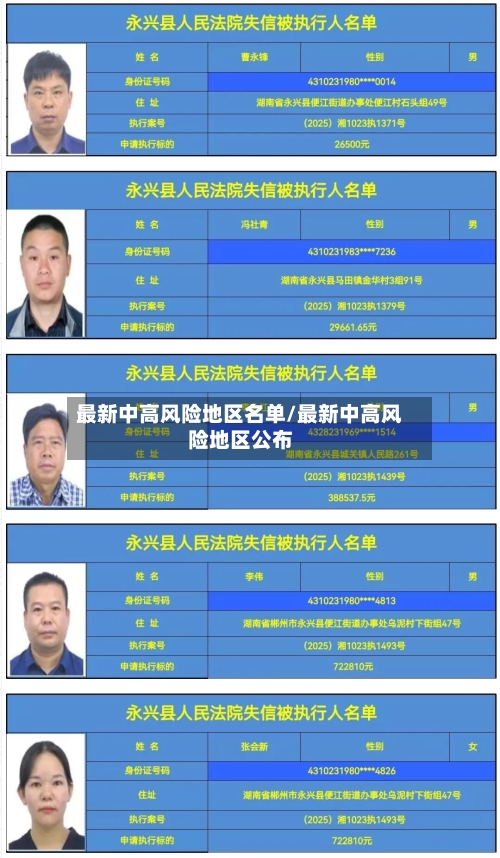 最新中高风险地区名单/最新中高风险地区公布