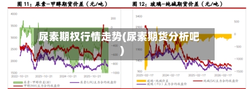 尿素期权行情走势(尿素期货分析吧)