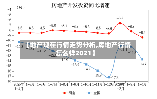 【地产现在行情走势分析,房地产行情怎么样2021】