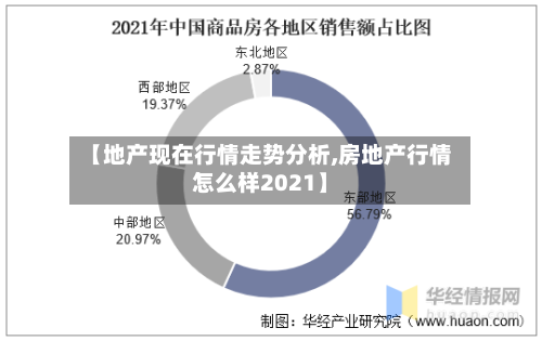 【地产现在行情走势分析,房地产行情怎么样2021】