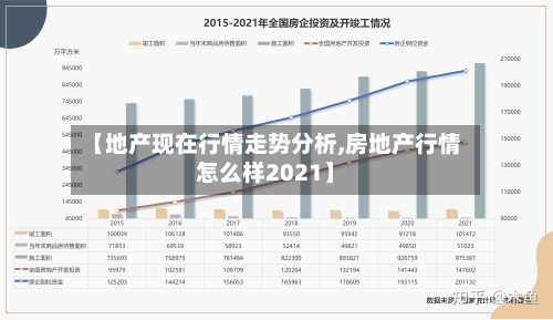 【地产现在行情走势分析,房地产行情怎么样2021】