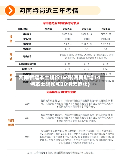 河南新增本土确诊15例(河南新增14例本土确诊和30例无症状)