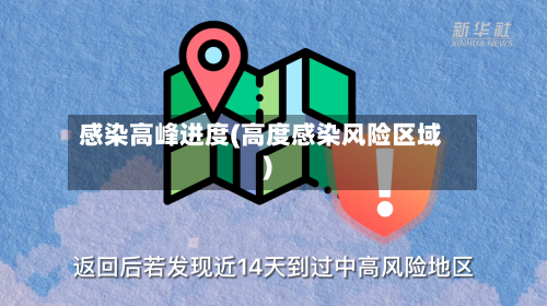 感染高峰进度(高度感染风险区域)