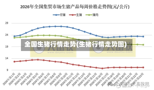 全国生猪行情走势(生猪行情走势图)