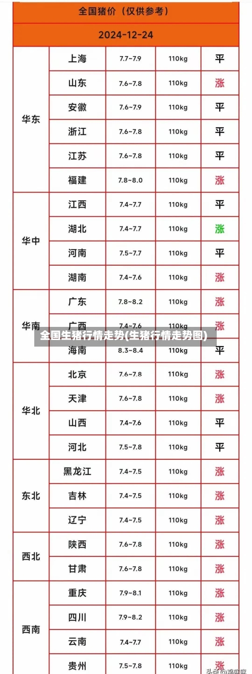 全国生猪行情走势(生猪行情走势图)