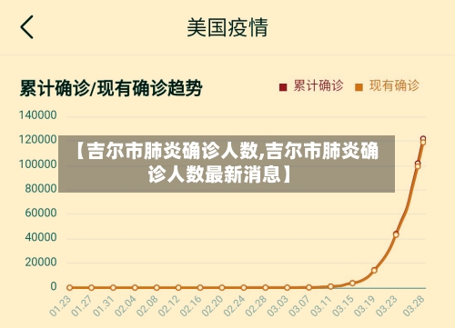 【吉尔市肺炎确诊人数,吉尔市肺炎确诊人数最新消息】