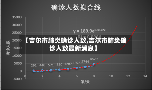 【吉尔市肺炎确诊人数,吉尔市肺炎确诊人数最新消息】