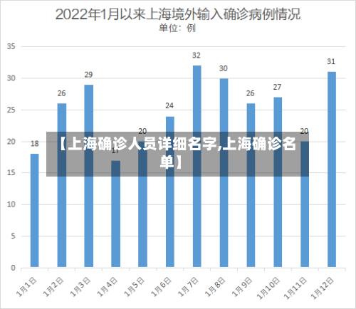 【上海确诊人员详细名字,上海确诊名单】