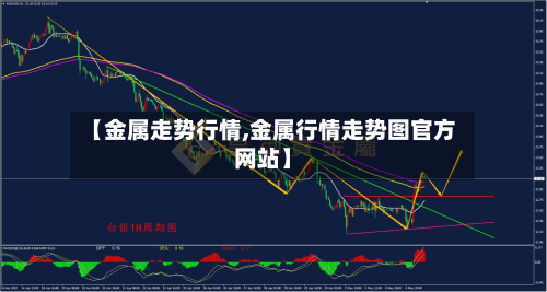 【金属走势行情,金属行情走势图官方网站】