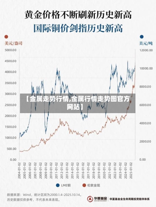 【金属走势行情,金属行情走势图官方网站】