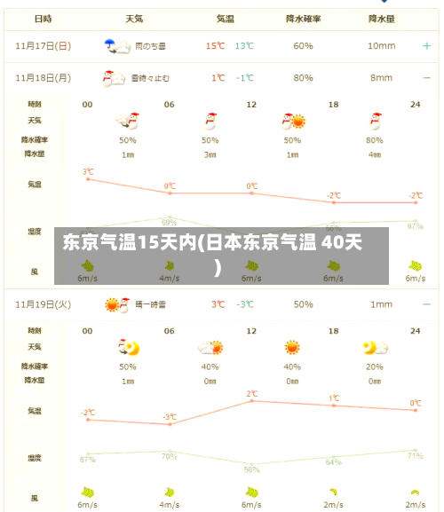 东京气温15天内(日本东京气温 40天)