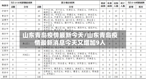 山东青岛疫情最新今天/山东青岛疫情最新消息今天又增加9人