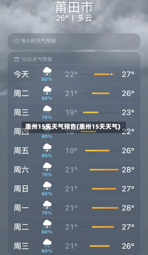 惠州15天天气预告(惠卅15天天气)