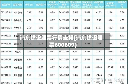 浦东建设股票行情走势(浦东建设股票600809)