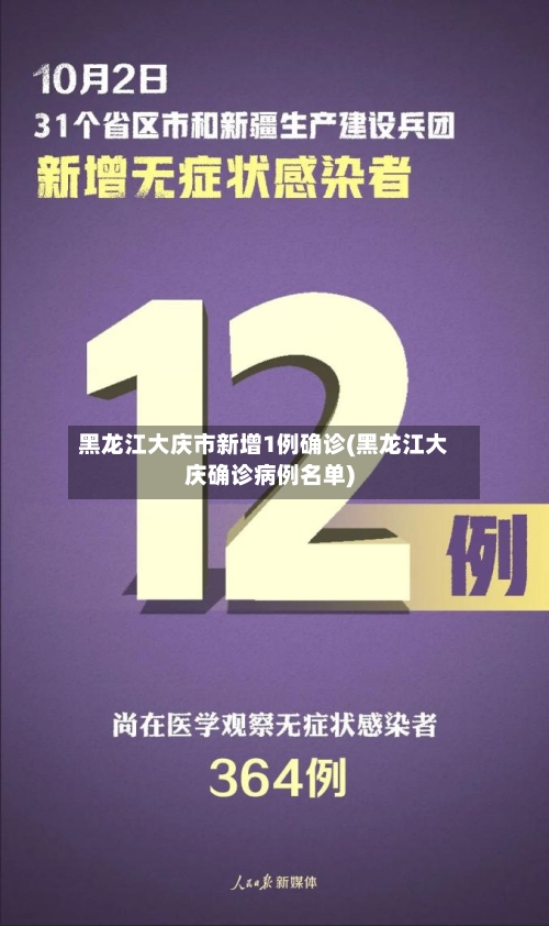 黑龙江大庆市新增1例确诊(黑龙江大庆确诊病例名单)