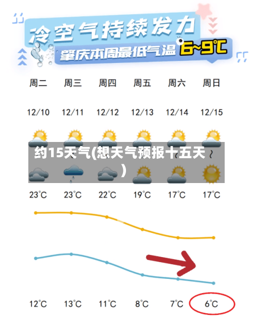 约15天气(想天气预报十五天)
