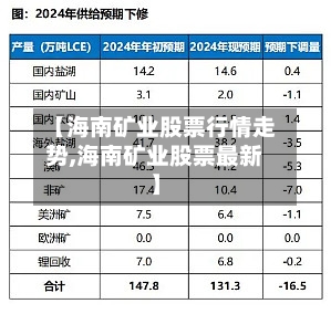 【海南矿业股票行情走势,海南矿业股票最新】