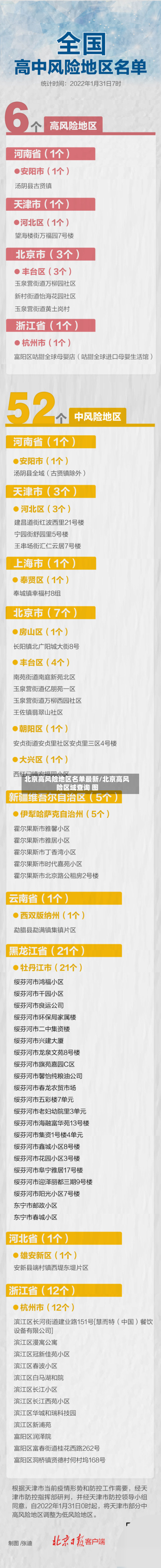 北京高风险地区名单最新/北京高风险区域查询 图